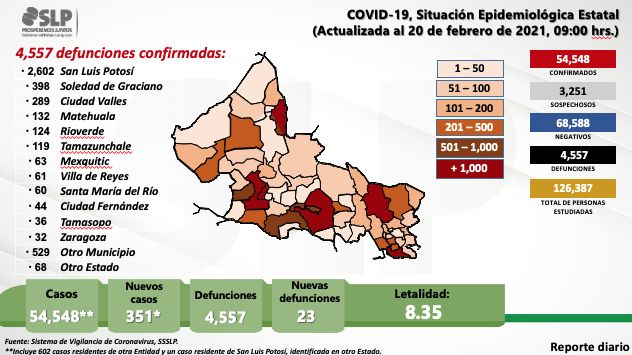 covid-promedio-positivos