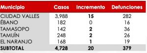 tamasopo - rosalba chavira - semáforo naraja