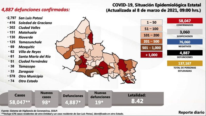 covid-contagios-slp