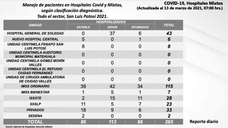 covid-slp