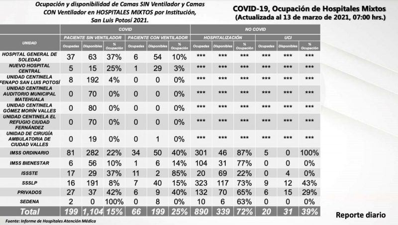 covid-slp