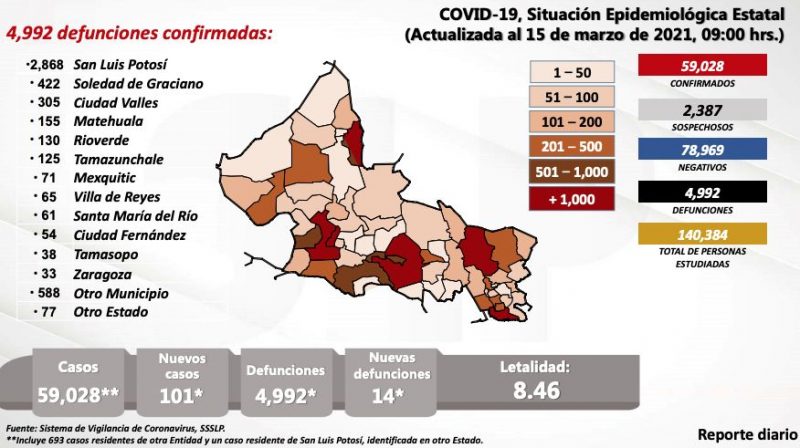 contagios-san-luis