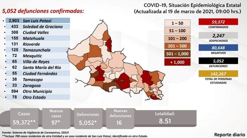 covid-slp