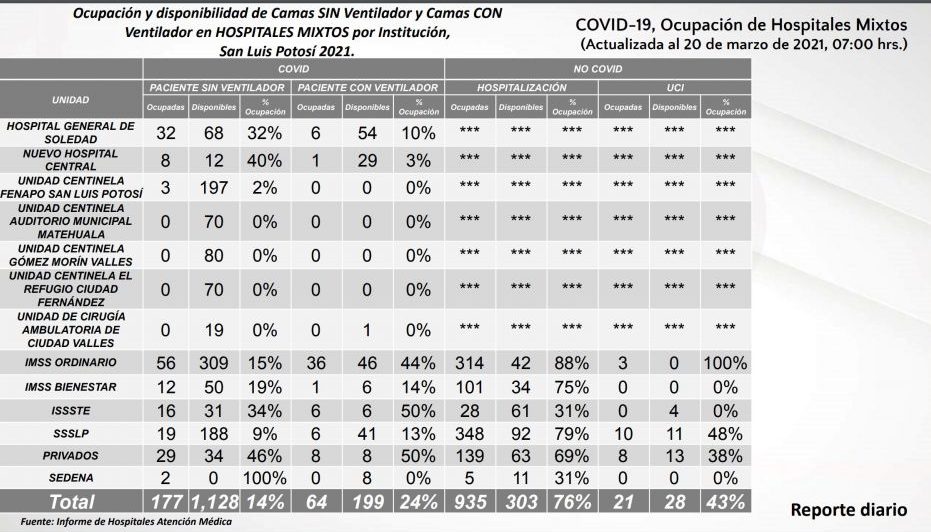 covid-slp