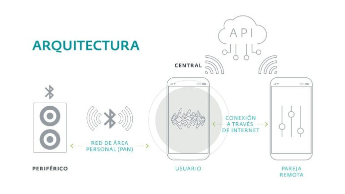 arquitectura-juguete-sexual