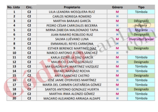 plurinominales