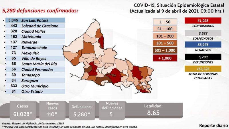 covid-slp