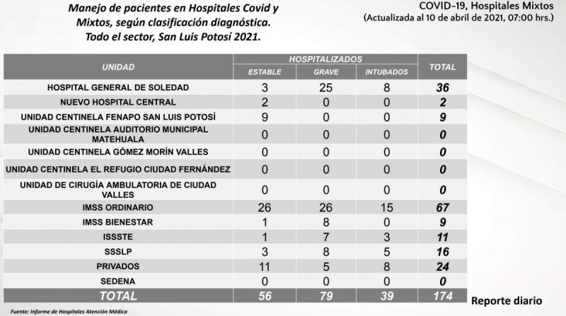 covid-slp