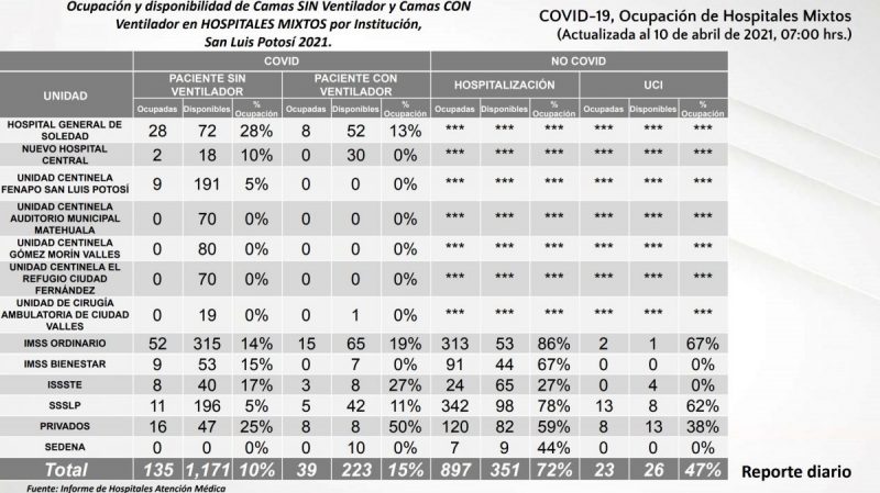 covid-slp