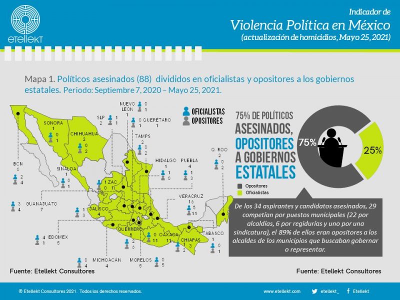 candidatos-asesinados-méxico