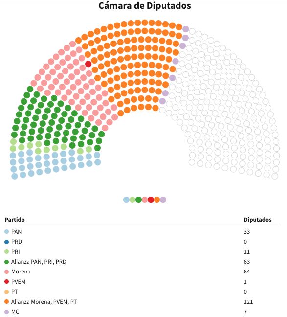 diputados-morena-