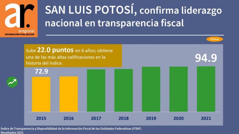 aregional-slp-transparencia-fiscal