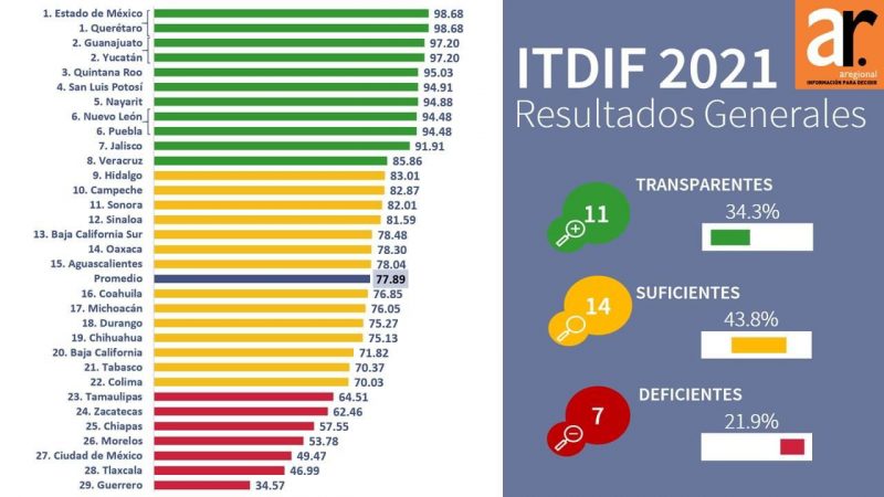 aregional-slp-transparencia-fiscal