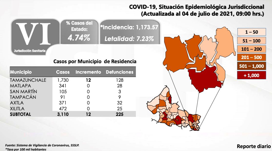 Rebrote Covid-19