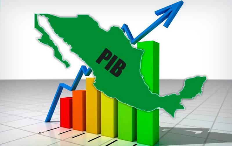 PIB-Mexico