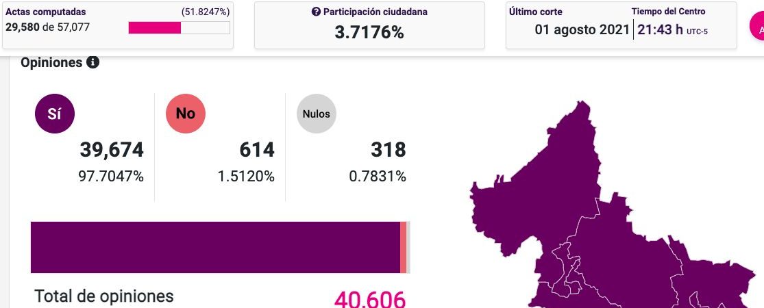 Consulta popular ciudadana