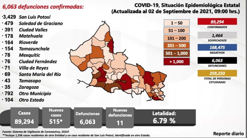 slp-contagios-semáforo-naranja