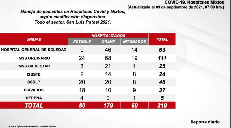 contagios-muertes-fallecidos-covid