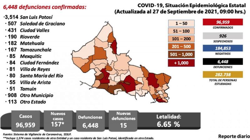 slp-covid