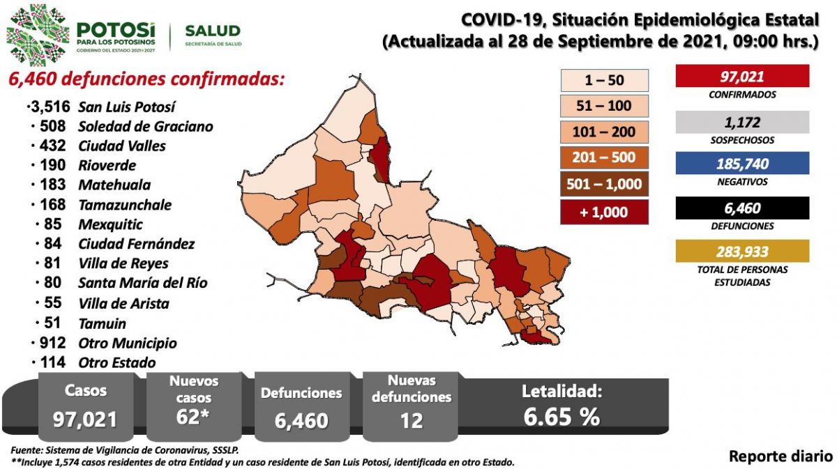 COVID-SLP