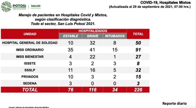 covid-slp