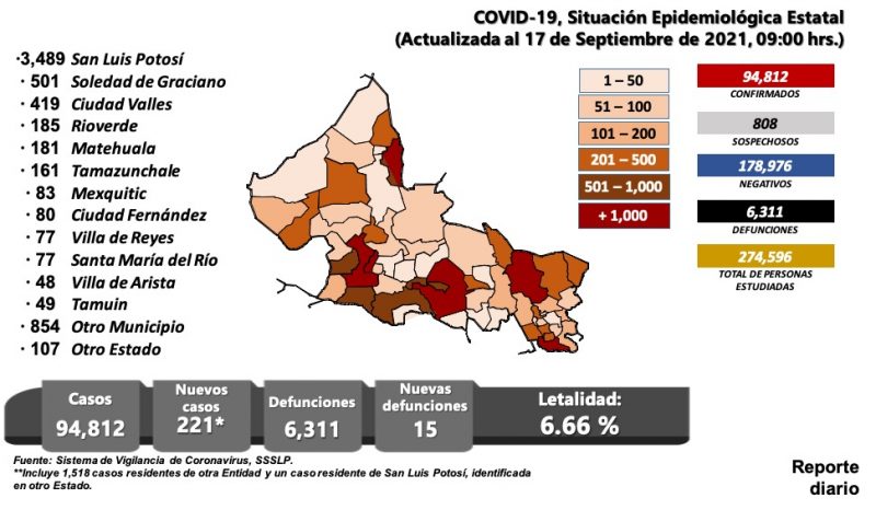 covid-slp