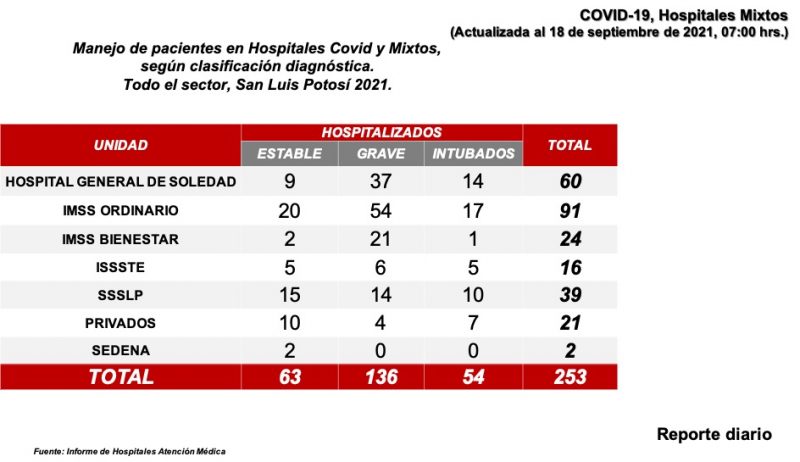 covid-slp