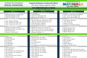 programación becas