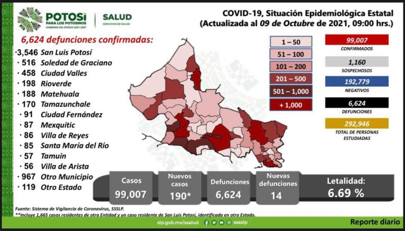 slp-covid