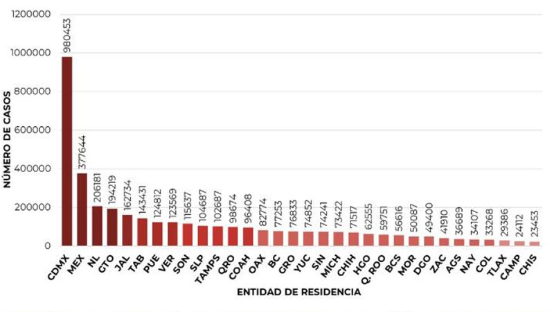 covid-entidades