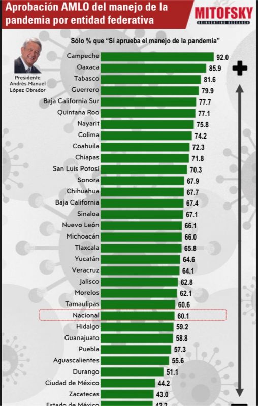 amlo-pandemia-covid