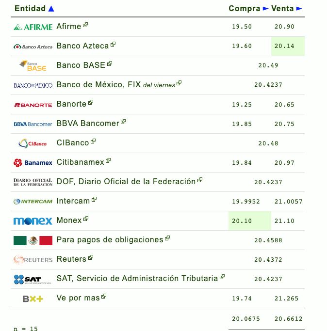 dólar-pero-terreno