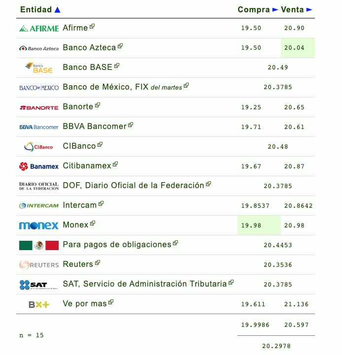 peso-dólar-plano