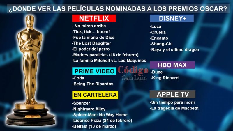 peliculas-nominadas-oscar-donde-ver