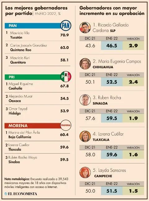 aprobación-ciudadana-gallardo