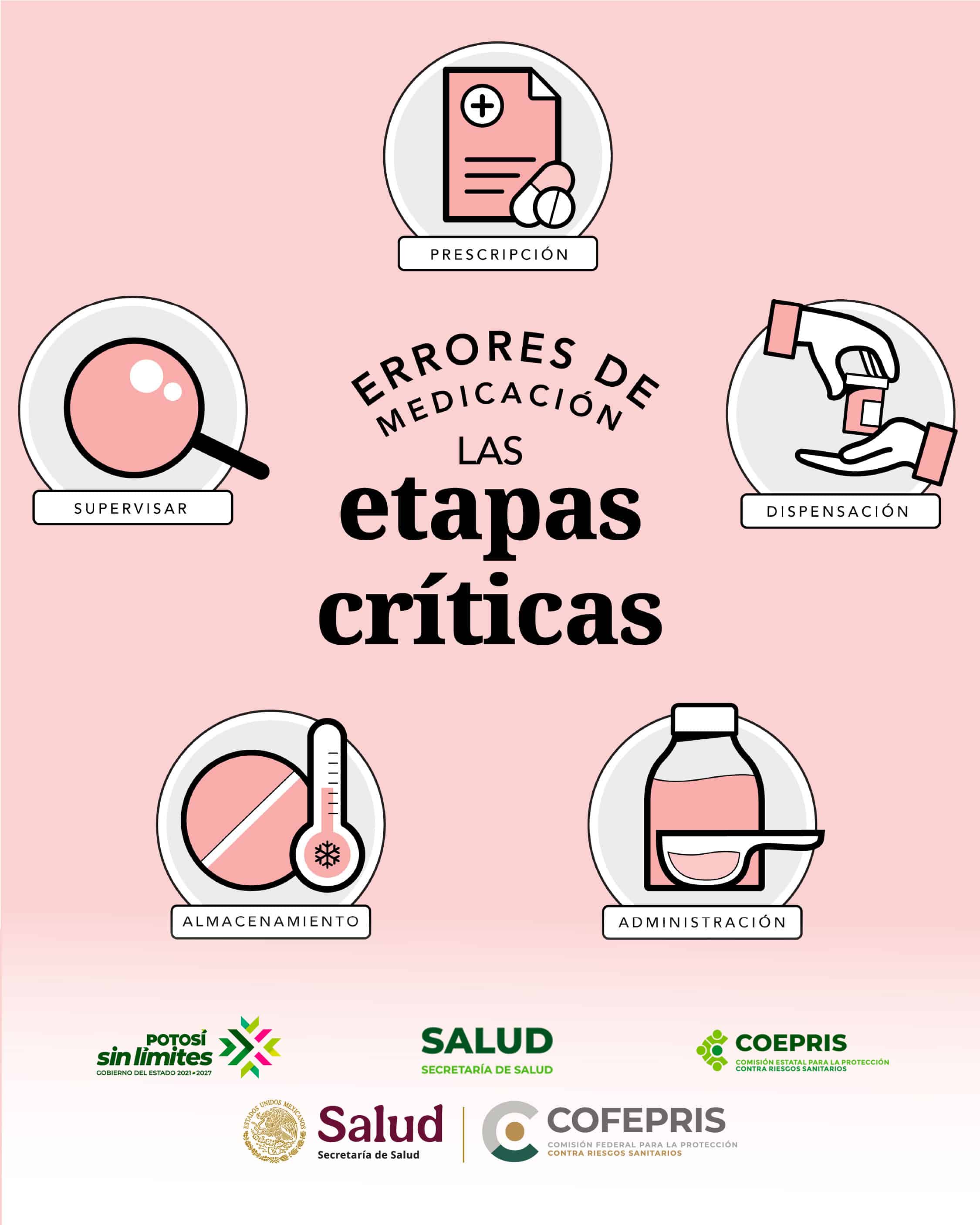 errores medicación servicios de salud
