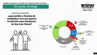 encuestas pri pan, prd morena verde