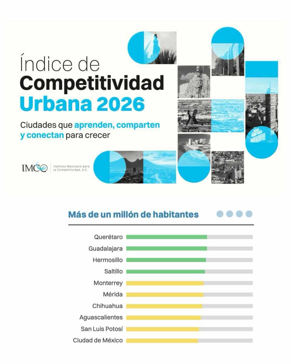 indice competitividad urbana gobierno municipal slp