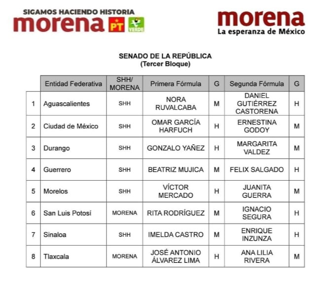 Morena Senado SLP